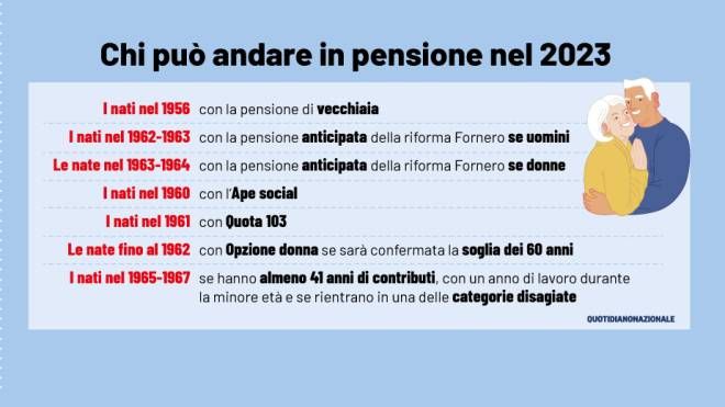 pensioni:-chi-puo-andare-nel-2023,-la-guida-per-anno-di-nascita.-chance-fino-al-1967-–-economia