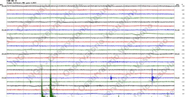 terremoto-a-napoli,-tremano-i-campi-flegrei:-due-scosse-nel-cuore-della-notte-–-il-riformista