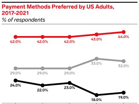 the-state-of-payment-methods:-more-choice-and-economic-changes-are-affecting-how-consumers-spend